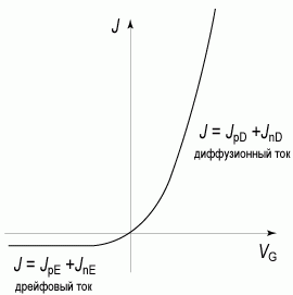 1.2 Ширина p-n перехода. Ёмкость p-n перехода.