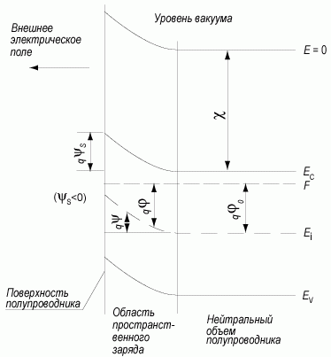 Полупроводник n-типа