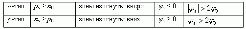 инверсионные поля что это. инверсионные поля что это фото. картинка инверсионные поля что это. смотреть фото инверсионные поля что это. смотреть картинку инверсионные поля что это.