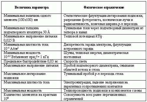 ИК светодиод в запредельных режимах работы.