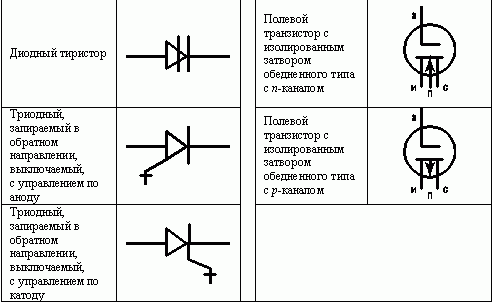 Графическое изображение маркировка полупроводниковых приборов