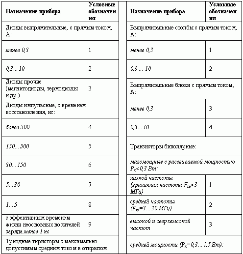 Знак Запрещается пользоваться электронагревательными приборами (с поясняющей надписью)