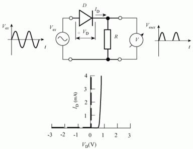 Полупроводниковый диод/ Ge/ AA , G1 | PHYWE