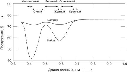 phys3